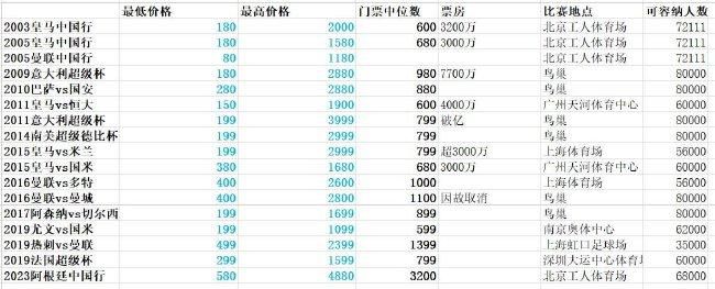 在11月的3场比赛中，曼联取得三连胜，并且一球未丢。